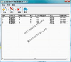 至诚家园网软件销售管理系统 高效管理销售业绩的绿色利器