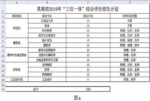 超市生活用品销售数据分析与优化策略