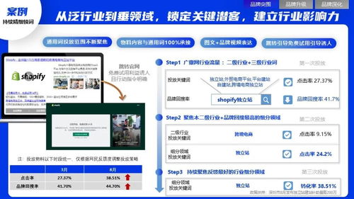2022年软件行业品牌营销与销售攻艰策略