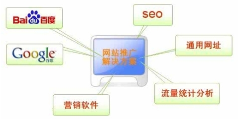 网站推广软件的销售策略与实用指南