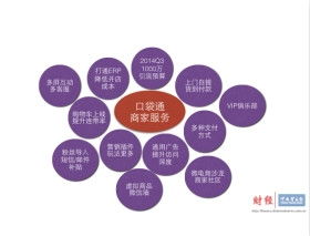 拍拍网招商新政升级，与口袋通深度合作或重塑软件销售新生态